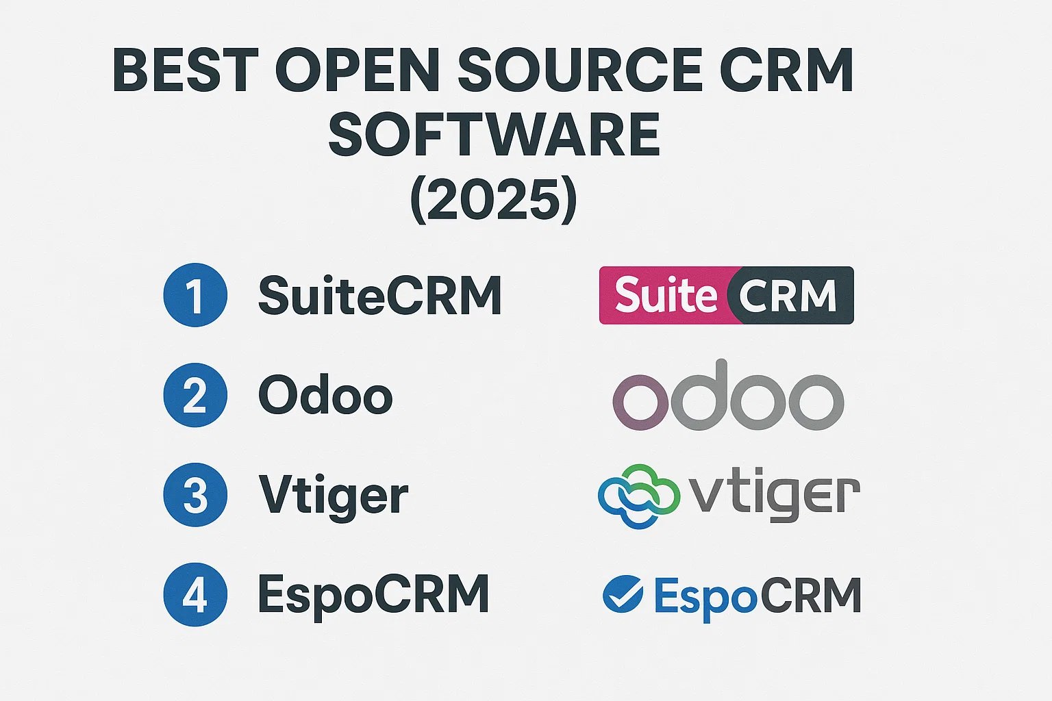 Best Open Source CRM Software (2026)
